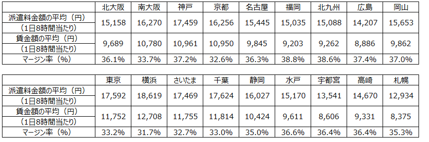 売上実績