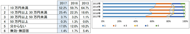 介護職員の中途採用について