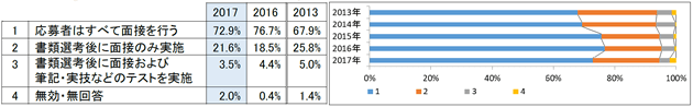 採用フローで一番近いものはどれですか?
